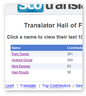 Hall Of Fame for English to Scottish Translations